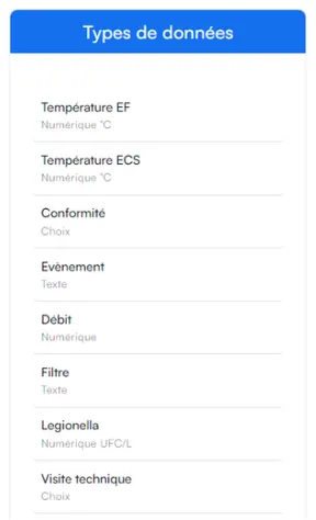 Nom et format du type de données