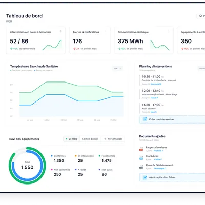 Tableau de bord du portail web SILAB